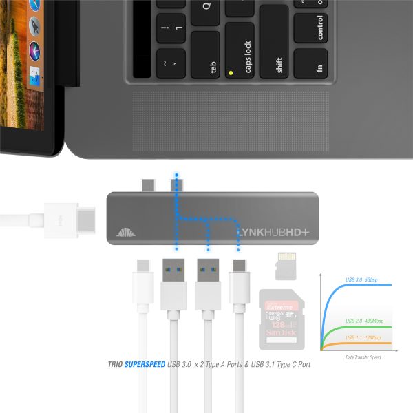 LynkHUB HD+ is a 7-in-1 adapter by IntelliArmor - Image 7
