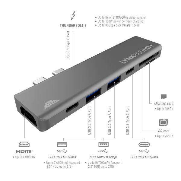 LynkHUB HD+ is a 7-in-1 adapter by IntelliArmor - Image 3