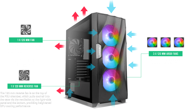 ANTEC DF700 FLUX Wave Mesh Front, High Airflow, Tempered Glass with 3x ARGB Fan Front, 1x Rear, 1x PSU Shell (Reverse Fan blade) ATX Gaming Case - Image 11