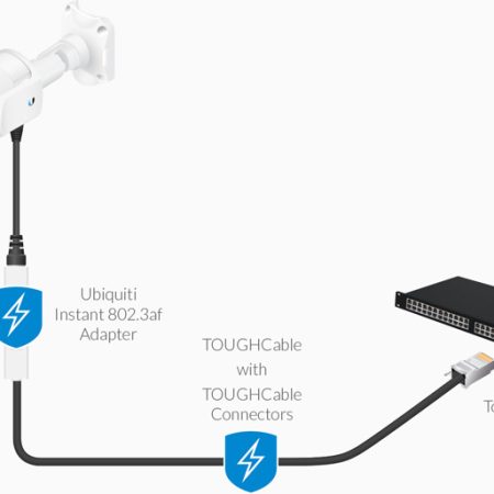 UBIQUITI Instant 8023af Adapter Outdoor Gigabit - Instant 802.3af Converters transform passive PoE devices into 802.3af-compliant products