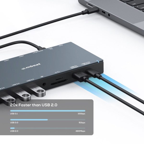 mbeat 15-in-1 Triple Display USB-C Dock (2 x HDMI & 1 x Display Port) - Image 4