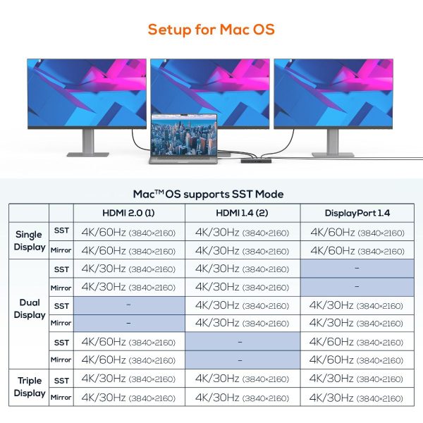 mbeat 15-in-1 Triple Display USB-C Dock (2 x HDMI & 1 x Display Port) - Image 10