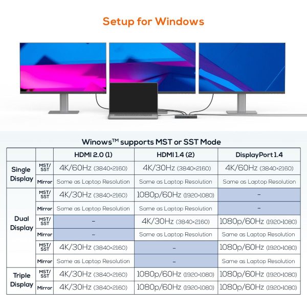 mbeat 15-in-1 Triple Display USB-C Dock (2 x HDMI & 1 x Display Port) - Image 11