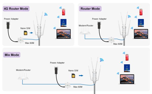 WAVLINK AC1200 Outdoor WiFi Dual Band Long Range Aerial HD4 Extender WiFi Router - Image 4