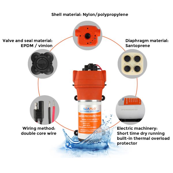 12V Marine Grade RV Water High Pressure Pump Caravan Boat w/ Flow Filter SEAFLO - Image 6
