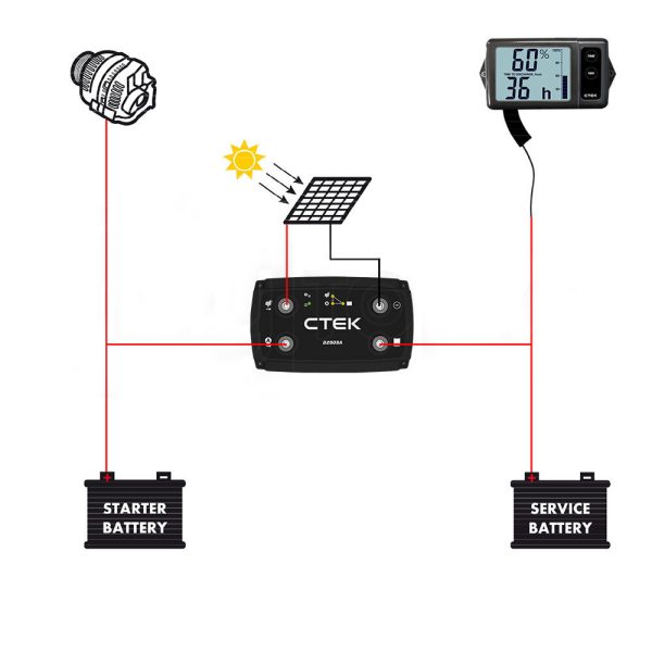 CTEK 20A OFF GRID Battery Charging System w/ D250SA & Digital Display Monitor - Image 4