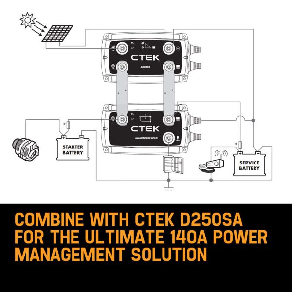 CTEK SMARTPASS 120S Power Management System 120A, with Battery Starter Function, for Starter and Service Batteries, Smart Alternator Compatible - Image 8