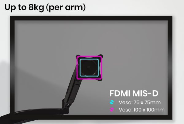 FORTIA Triple Monitor Stand Arm Computer Display Mount Adjustable Vesa Bracket 3 Screen - Image 3