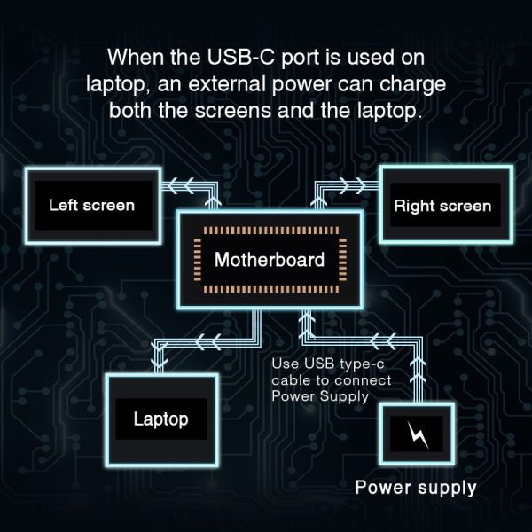14 Inch FOPO Triple Portable Monitor 1080P FHD IPS Triple Monitor Laptop Screen Extender for 15"-17" Laptops - Image 7