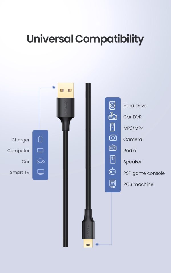 UGREEN 10355 USB-A to Mini-USB Cable 1M - Image 2