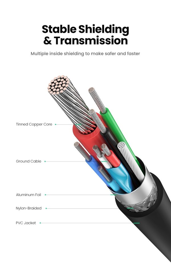 UGREEN 10387 USB-C Extension Cable 1M - Image 11