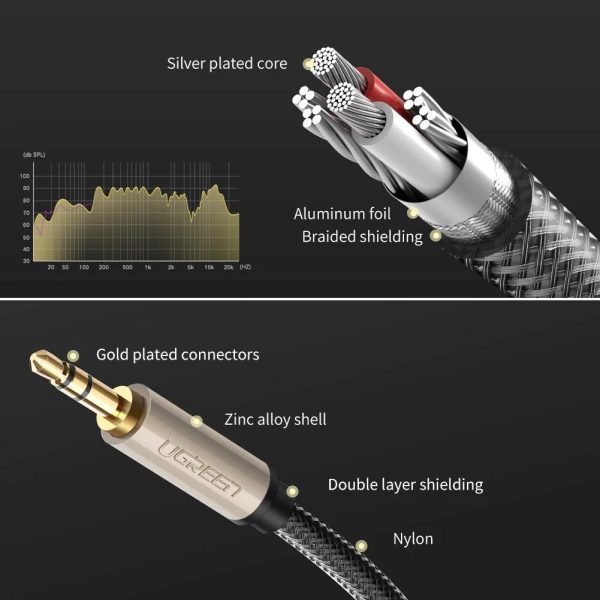 UGREEN 10602 3.5mm Male to Male Aux Stereo Cable 1M - Image 4