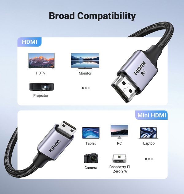 UGREEN 15515 8K Mini-HDMI to HDMI Cable 2M - Image 3
