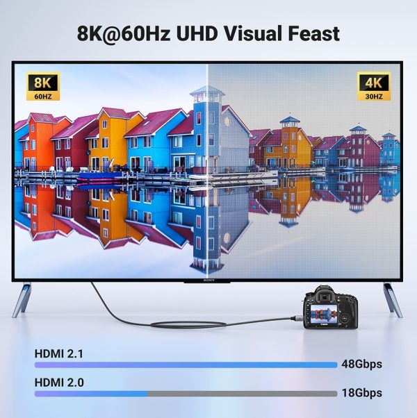 UGREEN 15515 8K Mini-HDMI to HDMI Cable 2M - Image 5