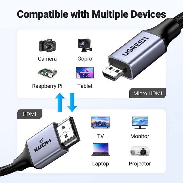 UGREEN 15516 8K Micro-HDMI to HDMI Cable 1M - Image 3
