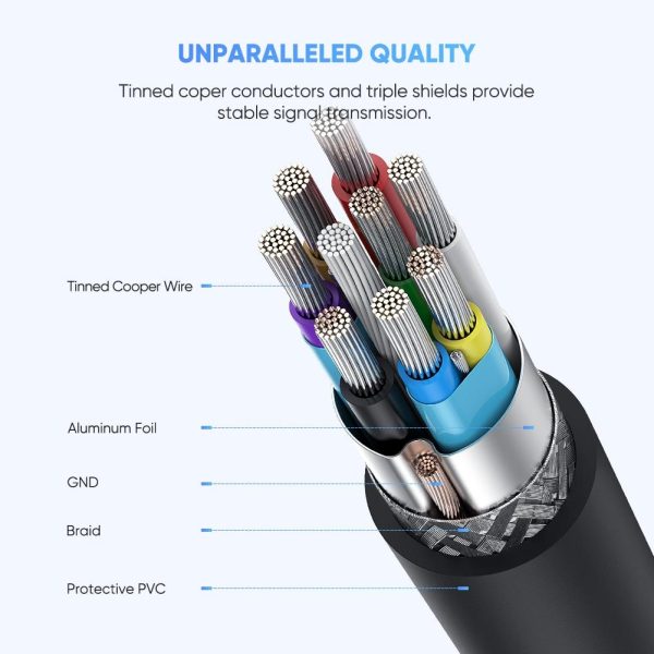 UGREEN 20103 USB-C to Micro-B 3.0 Cable 1M - Image 7
