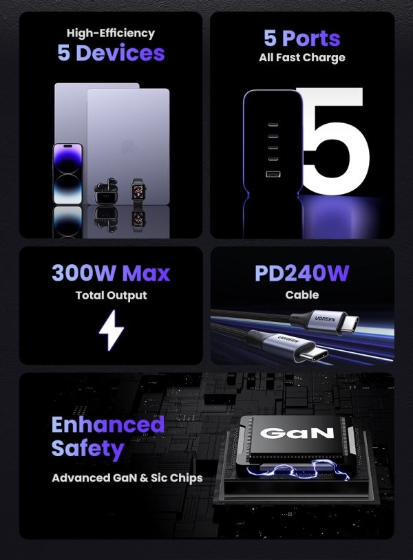 UGREEN 35045 Nexode 300W USB-C GaN 5-Port Desktop Charger - Image 2