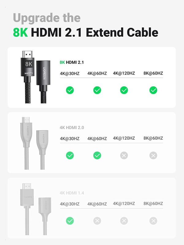 UGREEN 40447 HDMI Extension Cable 8K 60Hz 48Gbps Male to Female Cable 1M - Image 3