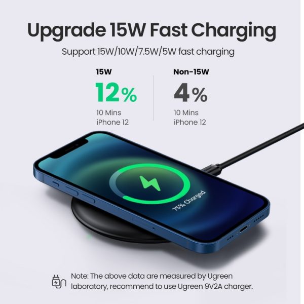 UGREEN 80537 Wireless Charger Pad - Image 3