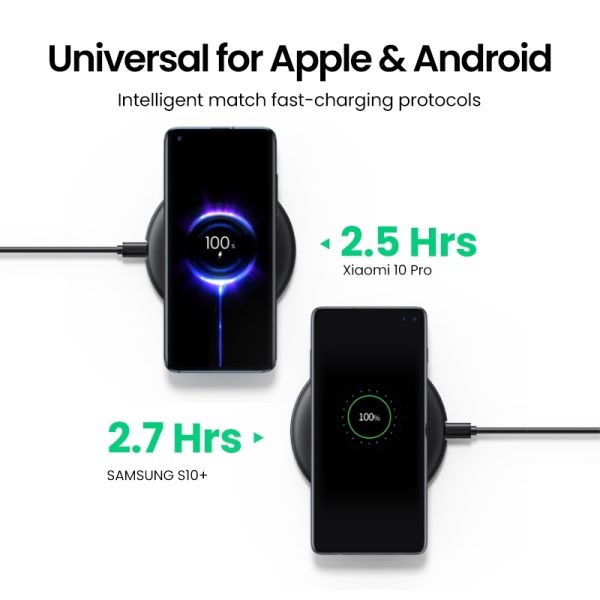 UGREEN 80537 Wireless Charger Pad - Image 4