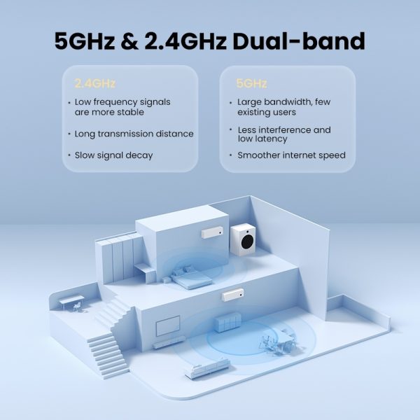 UGREEN 90339 AC650 High-Gain Dual Band Wireless USB Adapter - Image 7