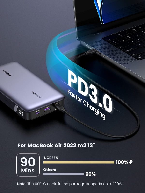 UGREEN 90597A 145W 25000mAh Power Bank for Laptop - Image 4