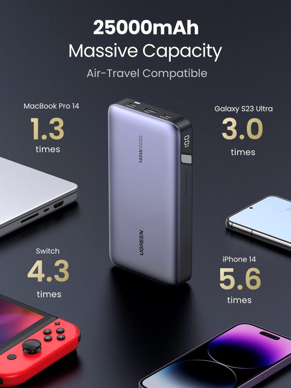 UGREEN 90597A 145W 25000mAh Power Bank for Laptop - Image 5