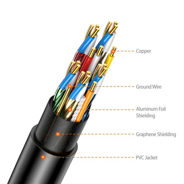 Simplecom CAH510 Ultra High Speed HDMI 2.1 Cable 48Gbps 8K@60Hz Slim Flexible 1M - Image 5