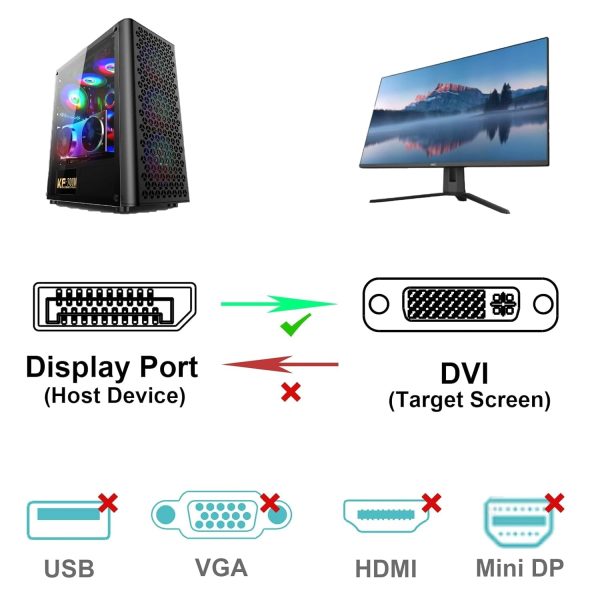 BENFEI DisplayPort to DVI 1.8m (6 Feet) Cable - Image 4