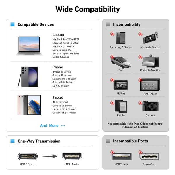 BENFEI USB C to HDMI 1.8m (6 Feet) Cable - Image 7