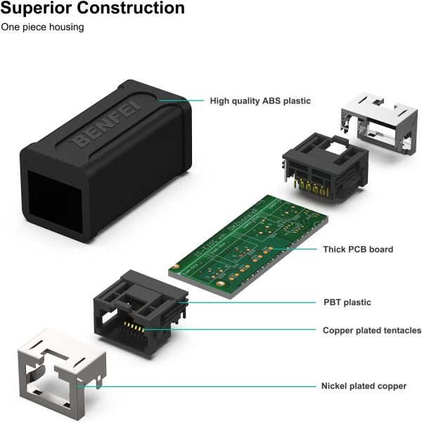 BENFEI RJ45 Inline Coupler, Cat7 Cat6 Cat5e Ethernet Coupler Female to Female - Image 4