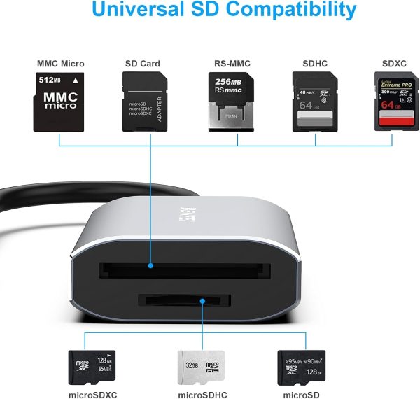 BENFEI USB Type-C/Type-A to SD TF Card Reader - Image 3