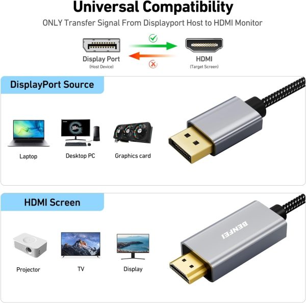 BENFEI 4K DisplayPort to HDMI 90cm Cable - Image 2