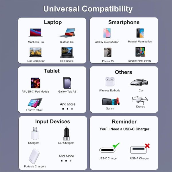 BENFEI 351SL-6F 100W USB-C to USB-C Fast Charging Cable Aluminum Shell Tangle-Free Silicone - Image 6