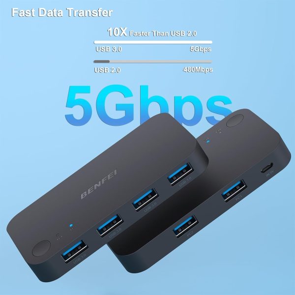 BENFEI 4-port USB 3.0 Switch - Image 2