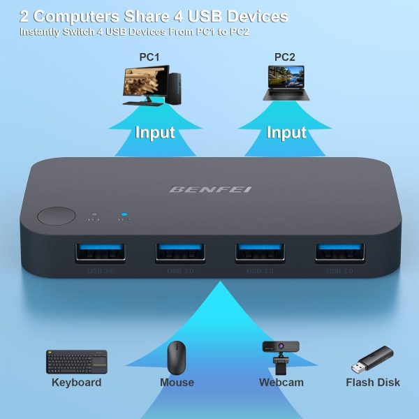 BENFEI 4-port USB 3.0 Switch - Image 3