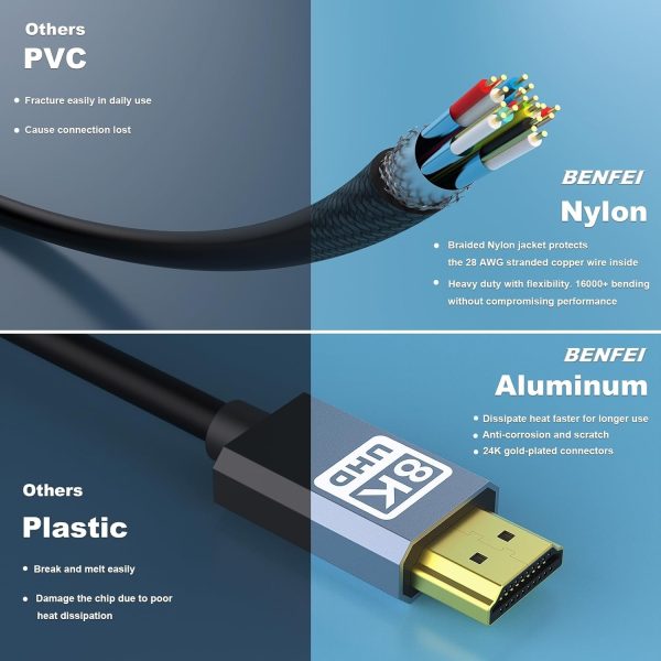 BENFEI 8K HDMI to HDMI Cable, Nylon Braided 3m - Image 7