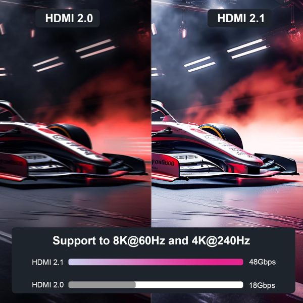 BENFEI 8K HDMI to HDMI Cable, Nylon Braided 1.8m - Image 3
