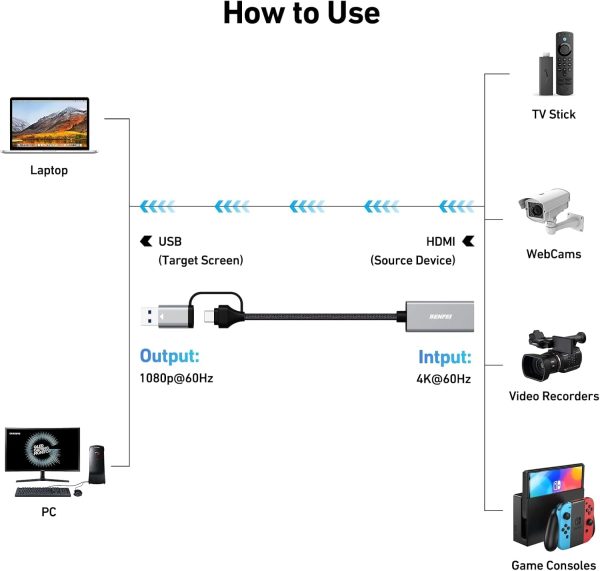 BENFEI Video/Audio Capture Card Supporting Full HD 1080P - Image 2