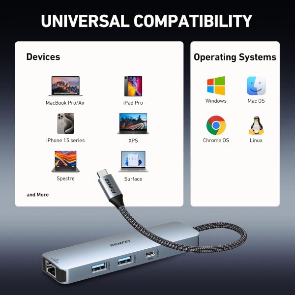 BENFEI 6-in-1 USB C Hub - Image 7