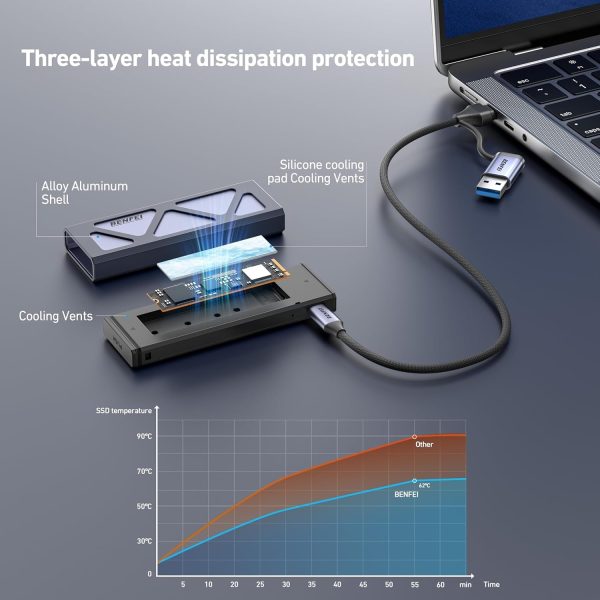BENFEI M.2 SSD Enclosure USB3.2 Gen2 10 Gbps, Tool-Free for NVME B & M Keys with Size 2230/2242/2260/2280 SSDs - Image 6