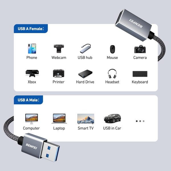 BENFEI USB3.0 AM to AF Extension Cable 5M - Image 6