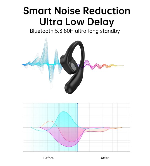 CHOETECH BH-T25 OWS Painless New Concept Bluetooth Earbuds V5.3 TWS Black - Image 9