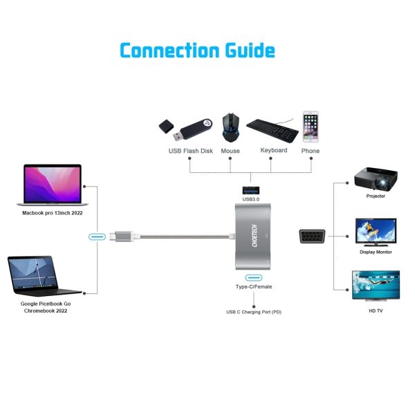 CHOETECH HUB-V02 USB-C to VGA & USB Multiport Adapter - Image 4
