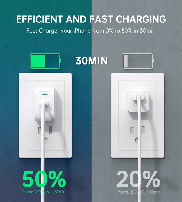 Choetech PD6009 40W Dual Fast USB C Charger 2-Port 20W PD 3.0 With Foldable Plug - Image 6
