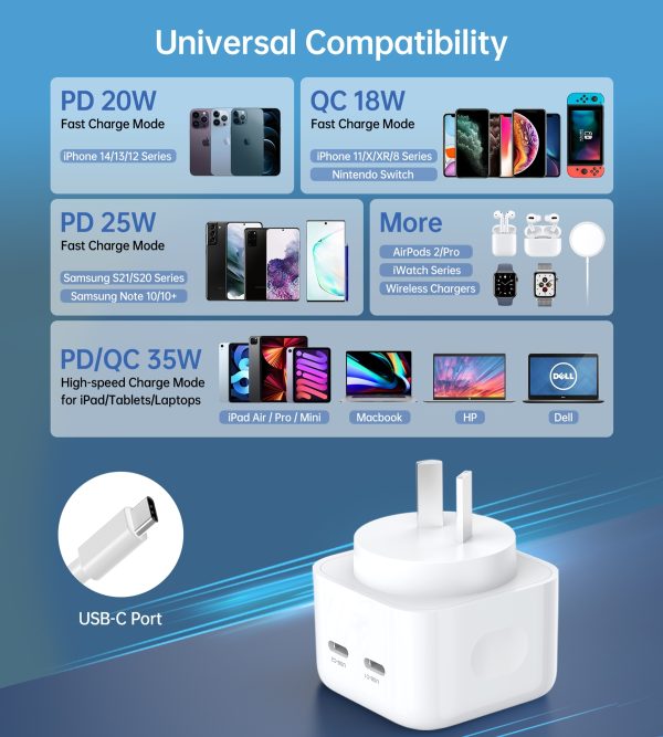 CHOETECH Q5008 PD 35W Dual USB-C Charger - Image 3