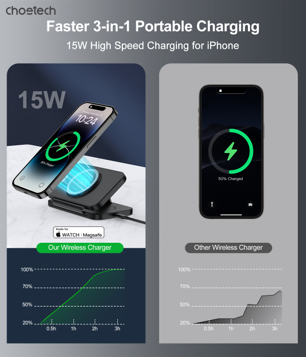 CHOETECH T616-F-BK 3in1 Magnetic Foldable Wireless Charger Black - Image 4