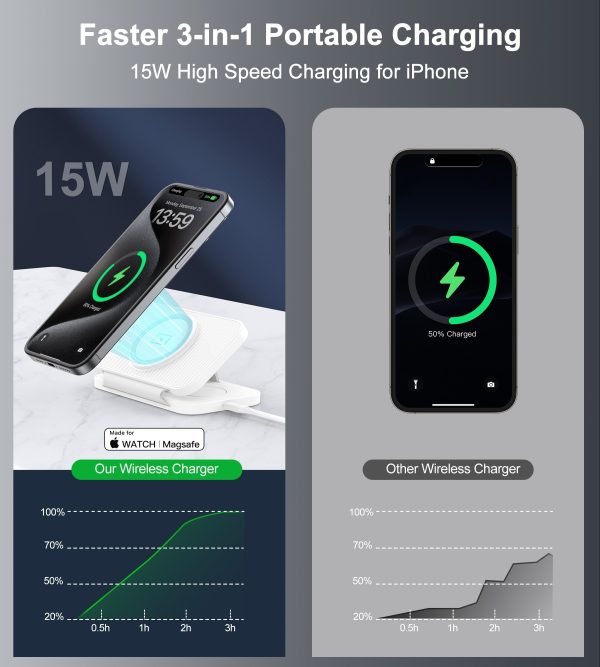 CHOETECH T616-F-WH 3in1 Magnetic Foldable Wireless Charger White - Image 3