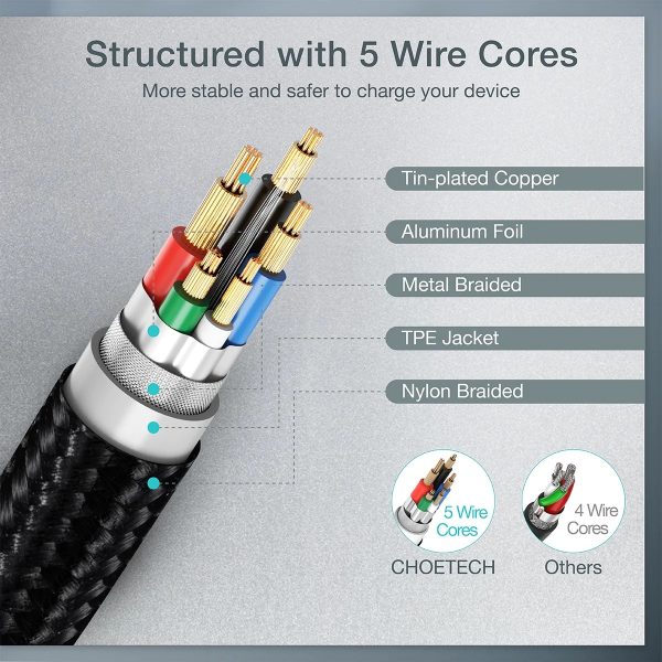CHOETECH XCC-1003 USB-C To USB-C Cable 1.2M - Image 6