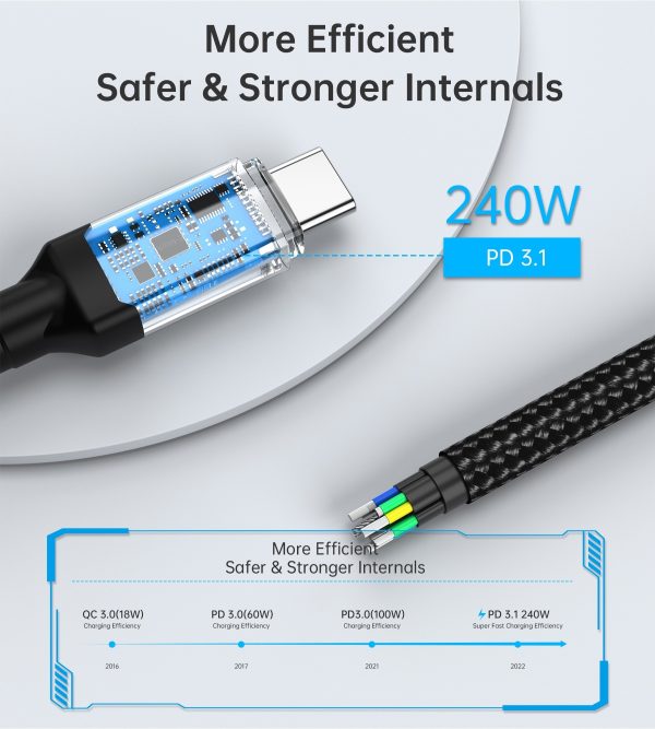 CHOETECH XCC-1040 USB-C M to M 240W Super Fast Speed Gen3 Cable 1.2M - Image 8